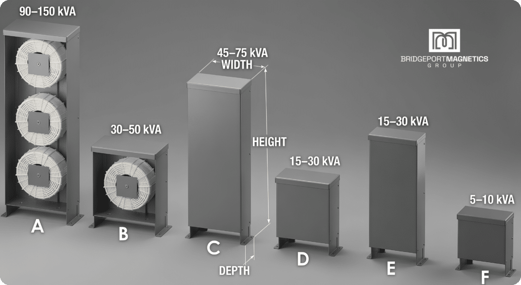 PowerTower 3-phase toroidal transformer series for BESS, data centers, medical, and industrial power systems