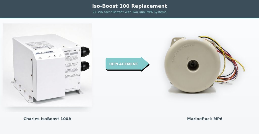 Dual MP6 marine isolation transformers as an Iso-Boost 100 replacement, two 12 kVA systems for 24 kVA 100A shore power