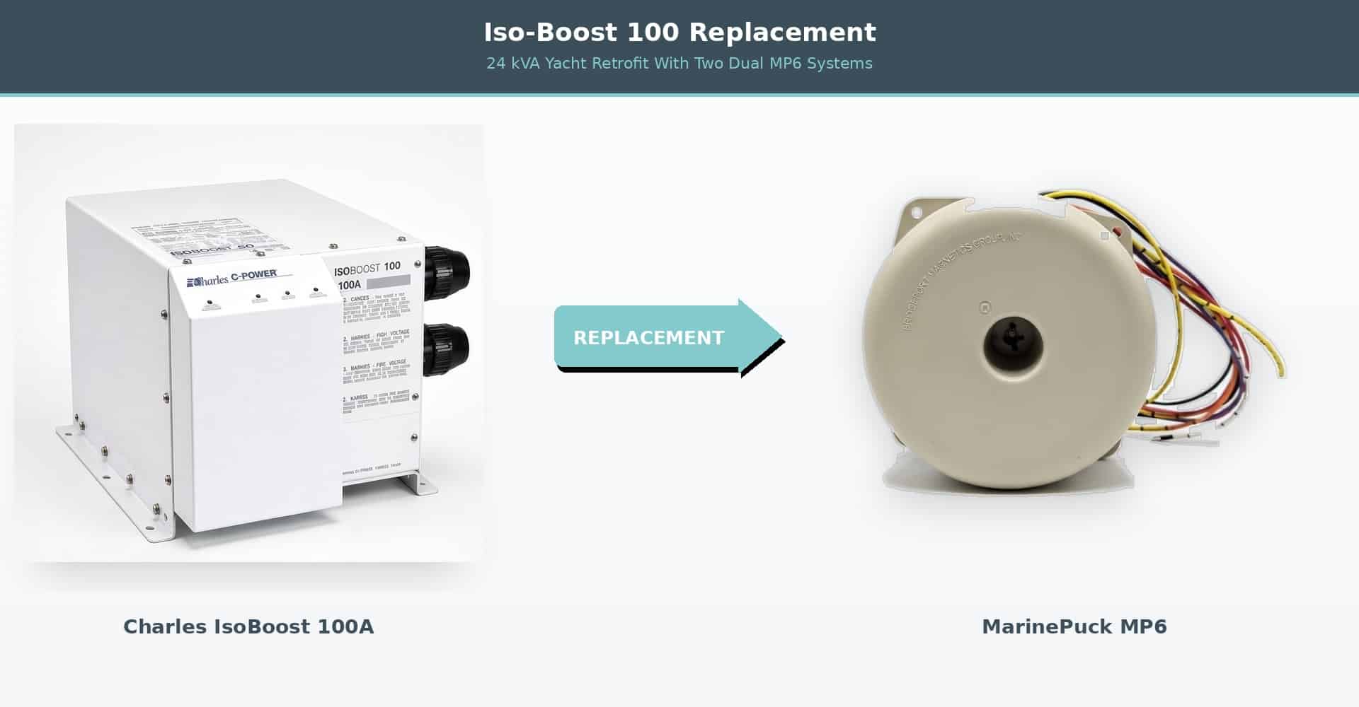 Dual MP6 marine isolation transformers as an Iso-Boost 100 replacement, two 12 kVA systems for 24 kVA 100A shore power